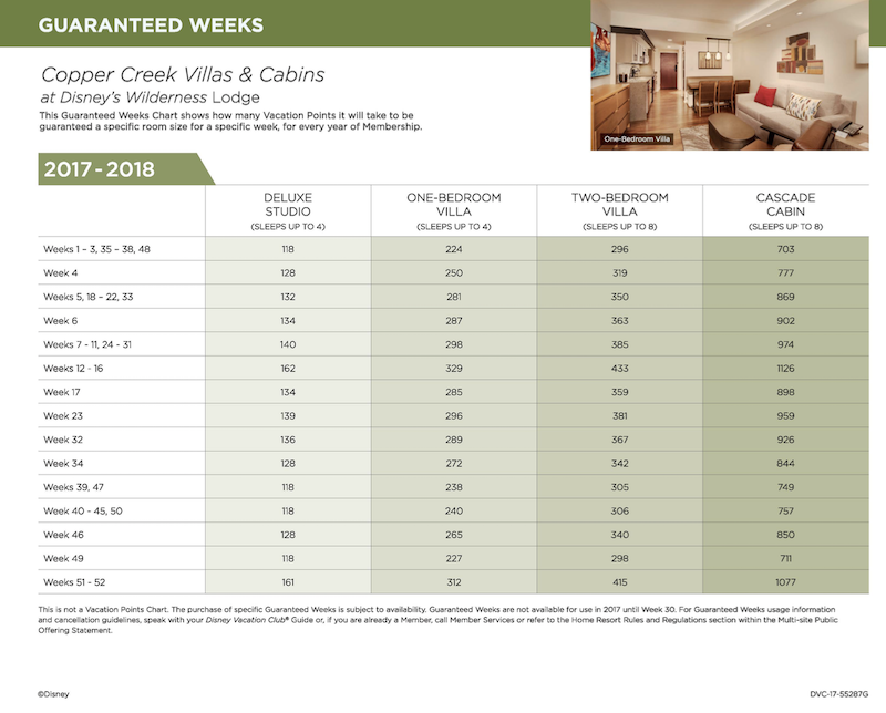 CCV Fixed Week