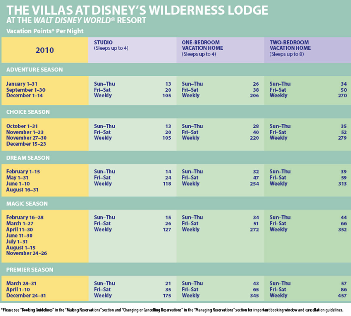 Villas at Wilderness Lodge 2010
