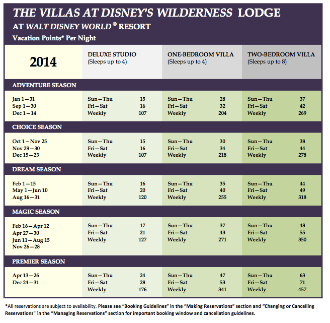 Villas at Wilderness Lodge 2014